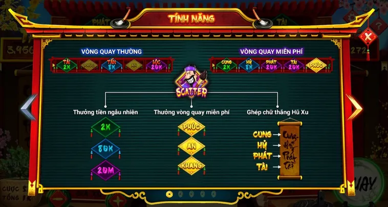 Chiến Lược Chơi Nổ Hũ Ông Đồ Vui88 Trúng Jackpot Nhanh